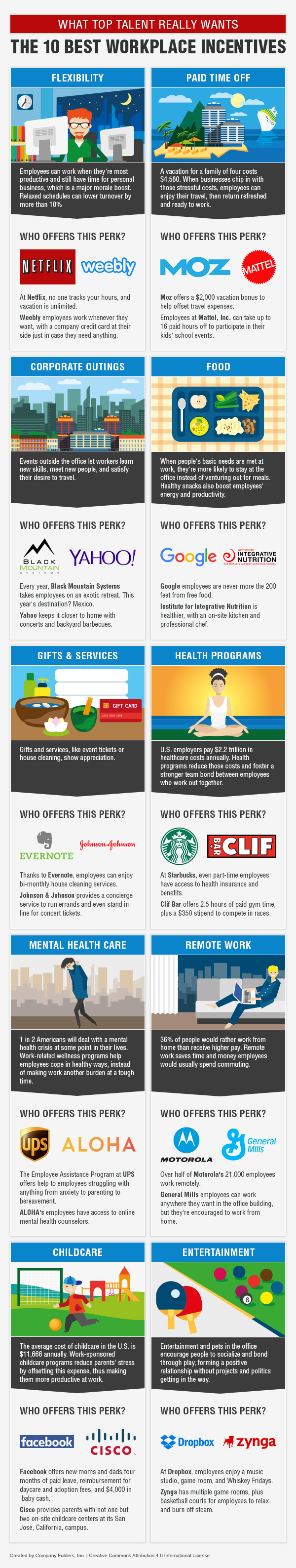 10 Employee Perks To Attract Top Talent- Infographic