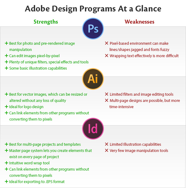 Adobe Creative Suite Comparison Chart