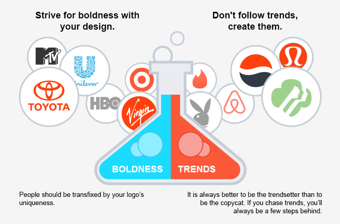 How To Design The Perfect Business Logo Infographic How To Design The Perfect Business Logo Infographic