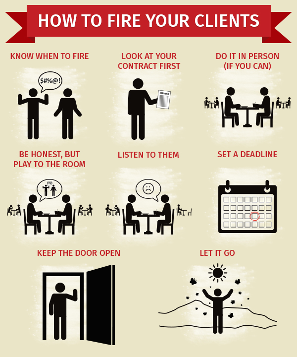 How to Fire Your Clients