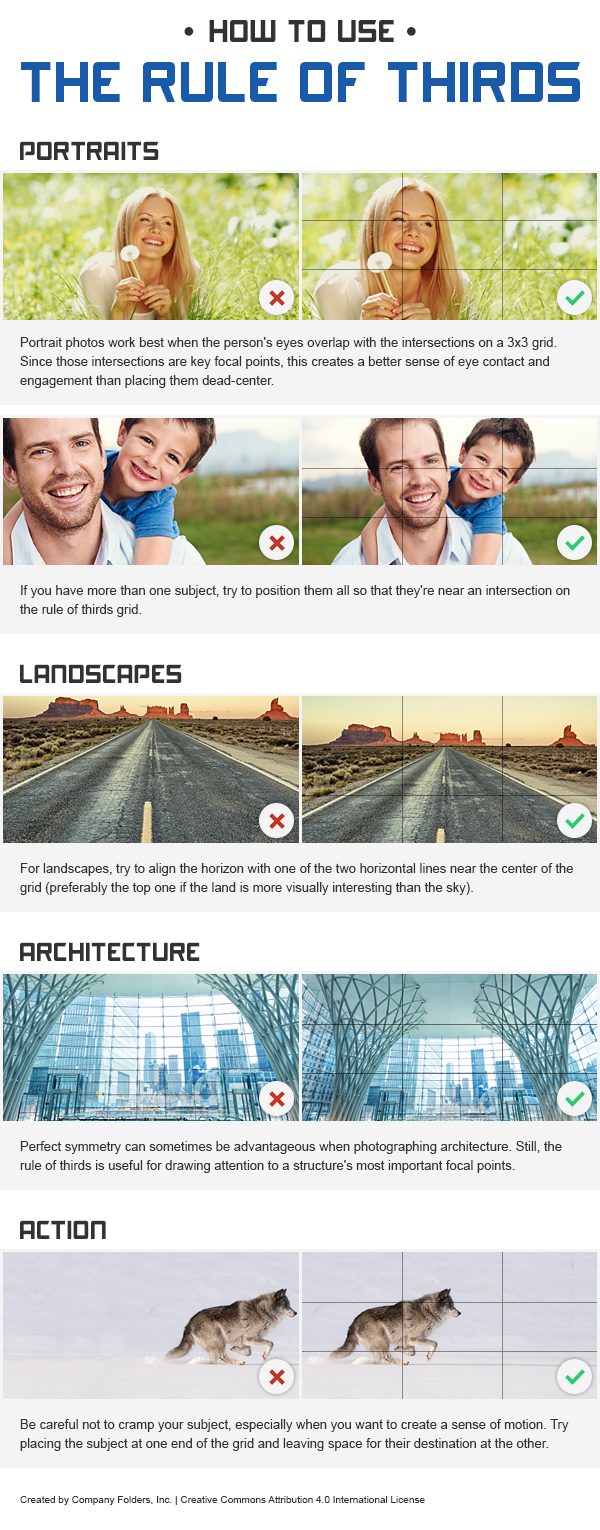How to Use the Rule of Thirds