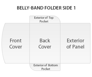 Belly-band folder side 1