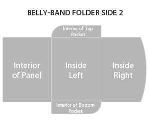 Belly-band folder side 2