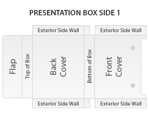 Presentation box side 1