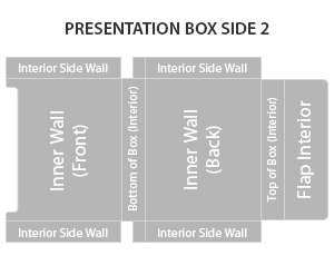 Presentation box side 2