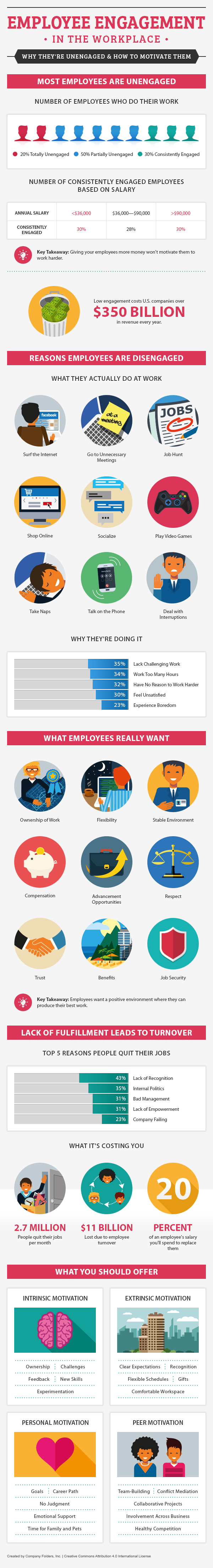 33 easy ways to motivate your employees to work