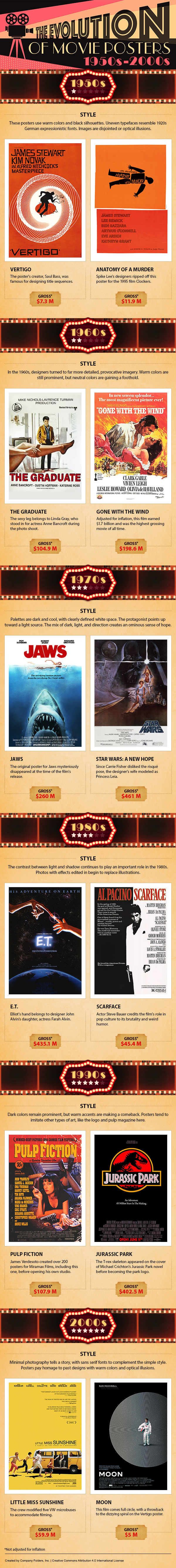 The Evolution of Movie Poster Design