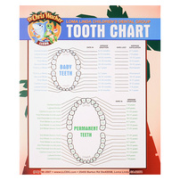 Loma Linda Children's Dental Group (Back View)